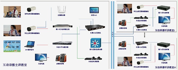 互动录播建设方案