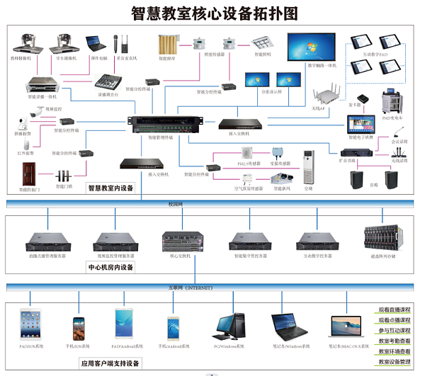 补贴图3